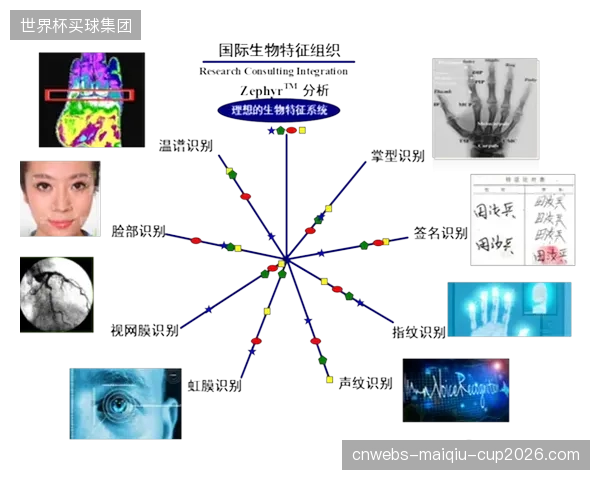 到2028年，生物识别ID将彻底取代手机，成为场馆内一切消费与权限的唯一凭证